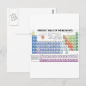 Periodieke tabel van de elementen briefkaart (Voorkant / Achterkant)