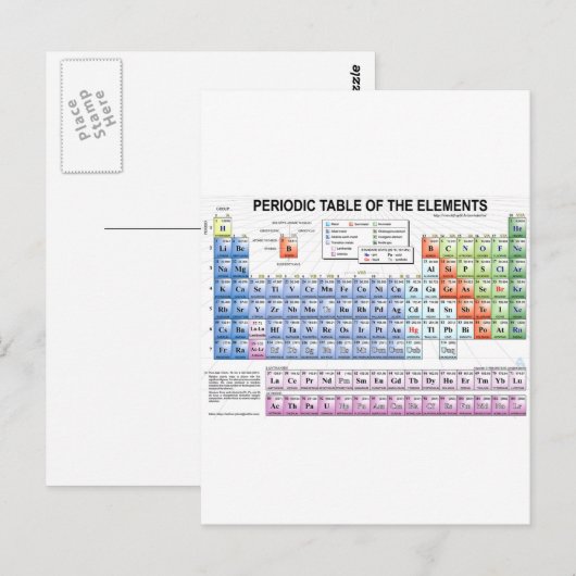 Periodieke tabel van de elementen briefkaart (Voorkant / Achterkant)