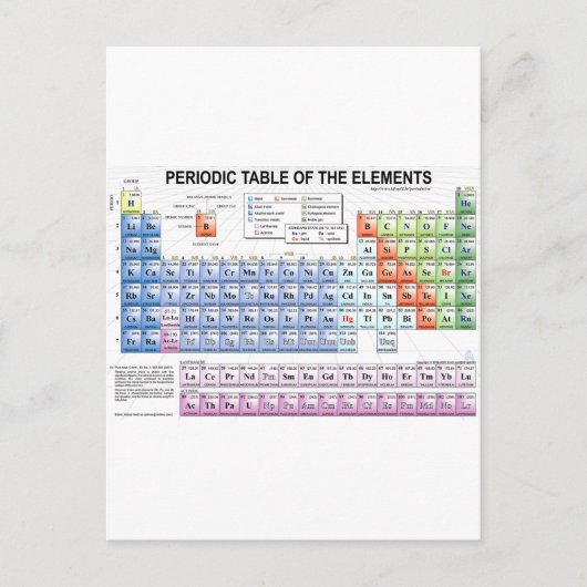 Periodieke tabel van de elementen briefkaart (Voorkant)
