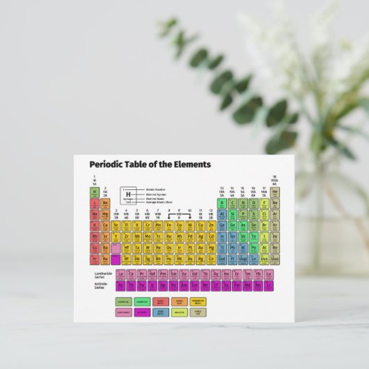 Periodieke tabel van de elementen briefkaart (Staand voorkant)