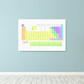 Periodieke tabel van de elementen canvas afdruk (Insitu (Houten vloer))