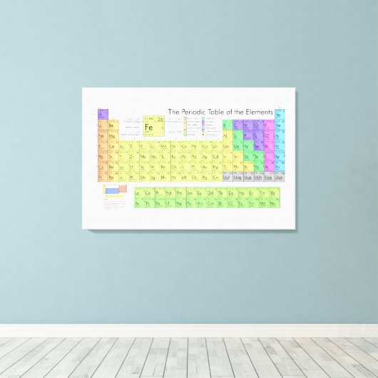 Periodieke tabel van de elementen canvas afdruk (Insitu (Houten vloer))