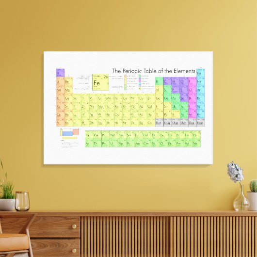 Periodieke tabel van de elementen canvas afdruk (Insitu (Woonkamer))