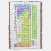 Periodieke tabel van de elementen deken (Voorkant Verticaal)
