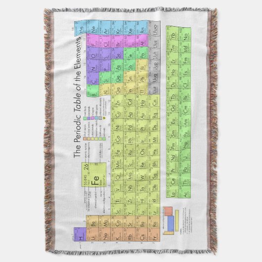Periodieke tabel van de elementen deken (Voorkant Verticaal)