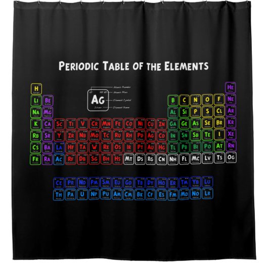 Periodieke tabel van de elementen douchegordijn (Voorkant)
