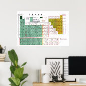 Periodieke tabel van de elementen in het Chinees元  Poster (Thuiskantoor)