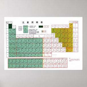 Periodieke tabel van de elementen in het Chinees元  Poster