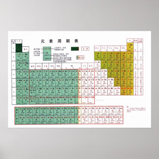 Periodieke tabel van de elementen in het Chinees元  Poster (Voorkant)