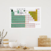 Periodieke tabel van de elementen in het Chinees元  Poster (Keuken)