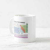 Periodieke tabel van de elementen koffiemok (Voorkant links)