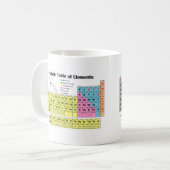 Periodieke tabel van de elementen koffiemok (Voorkant links)