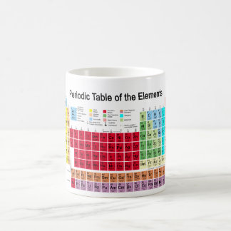 Periodieke tabel van de elementen koffiemok