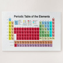Periodieke tabel van de elementen