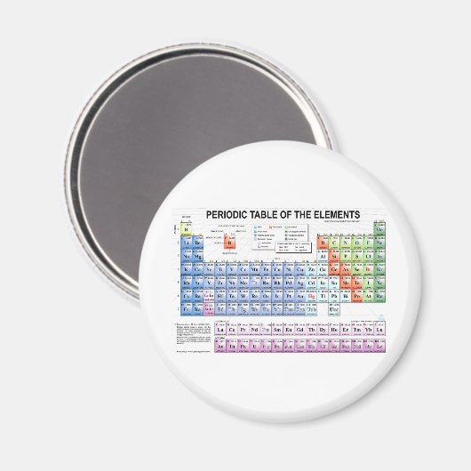 Periodieke tabel van de elementen magneet (Voorkant / Achterkant)