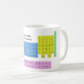 Periodieke tabel van de elementen - mok (Voorkant rechts)