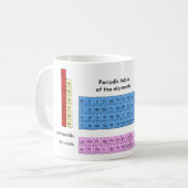 Periodieke tabel van de elementen - mok (Voorkant links)