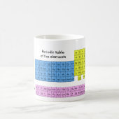 Periodieke tabel van de elementen - mok (Center)