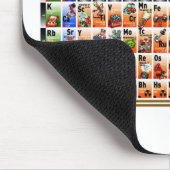 Periodieke tabel van de elementen muismat (Hoek)