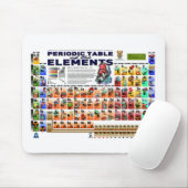 Periodieke tabel van de elementen muismat (Met muis)