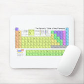 Periodieke tabel van de elementen muismat (Met muis)