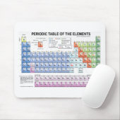 Periodieke tabel van de elementen muismat (Met muis)