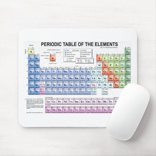 Periodieke tabel van de elementen muismat (Met muis)