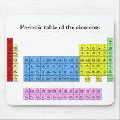 Periodieke tabel van de elementen - muismat (Voorkant)