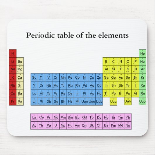 Periodieke tabel van de elementen - muismat (Voorkant)