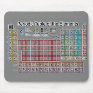 Periodieke tabel van de elementen muismat