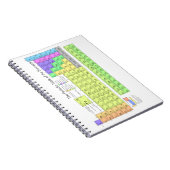 Periodieke tabel van de elementen notitieboek (Rechterzijde)