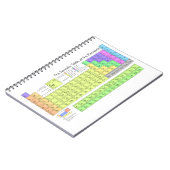 Periodieke tabel van de elementen notitieboek (Linkerzijde)