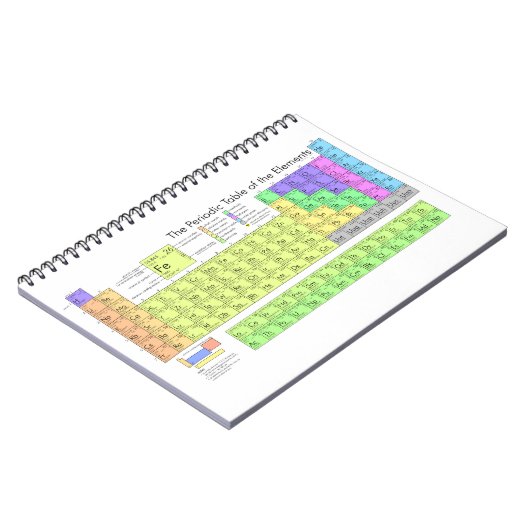 Periodieke tabel van de elementen notitieboek (Linkerzijde)