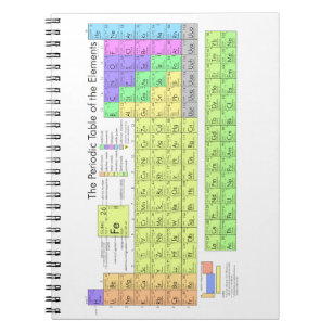 Periodieke tabel van de elementen notitieboek