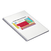Periodieke tabel van de elementen notitieboek (Rechterzijde)