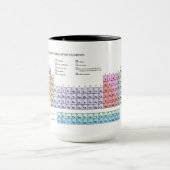Periodieke tabel van de elementen, pastel mok (Midden)