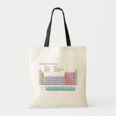Periodieke tabel van de elementen, pastel tote bag (Voorkant)