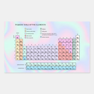Periodieke tabel van de elementen, pasteliriscent rechthoekige sticker