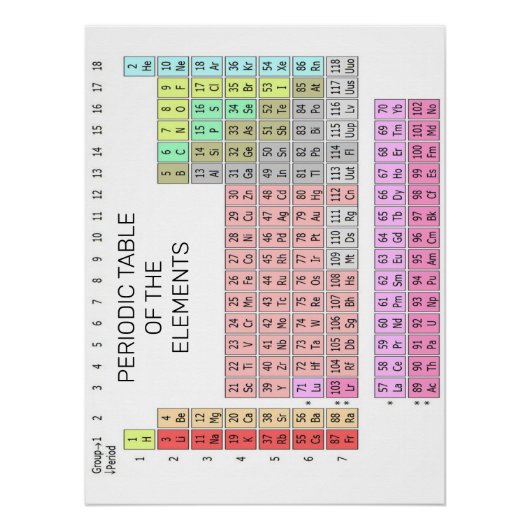 PERIODIEKE TABEL VAN DE ELEMENTEN PERFECT POSTER (Voorkant)