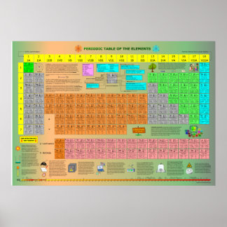Periodieke tabel van de elementen poster
