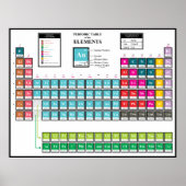 Periodieke tabel van de elementen poster (Voorkant)
