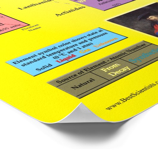 Periodieke tabel van de elementen poster (Hoek)