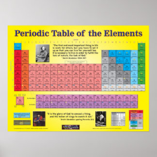 Periodieke tabel van de elementen poster