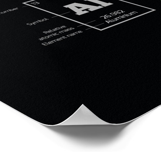 Periodieke tabel van de elementen poster (Hoek)