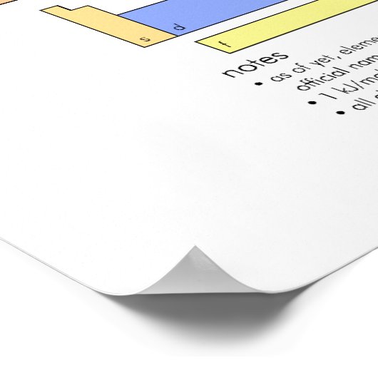 Periodieke tabel van de elementen poster (Hoek)