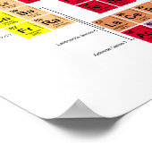 Periodieke tabel van de elementen poster (Hoek)