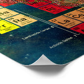 Periodieke tabel van de elementen poster (Hoek)