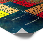 Periodieke tabel van de elementen poster (Hoek)