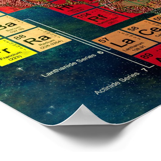 Periodieke tabel van de elementen poster (Hoek)