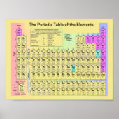 Periodieke tabel van de elementen poster (Voorkant)